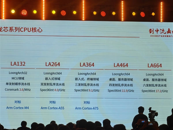 真正自主龙芯授权!俄罗斯全新CPU首次公开:最高64核心2.0GHz