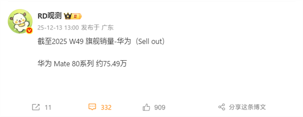 华为Mate 80标准版销售占比:顶配16+512GB卖爆