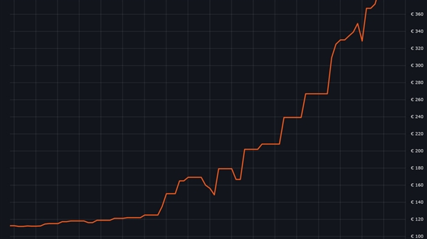 内存仨月涨价3倍！AMD AM4老平台枯木逢春