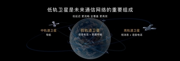 无信号也能上网!我国低轨卫星通信二季度开放