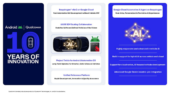 高通谷歌宣布扩大十年合作：推动汽车/出行AI化