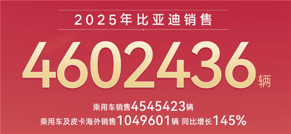 比亚迪首夺全球纯电销冠 特斯拉究竟输在哪了