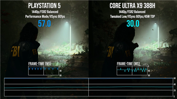 Intel锐炫B390集显《心灵杀手2》实测：与Xbox Series S性能相当