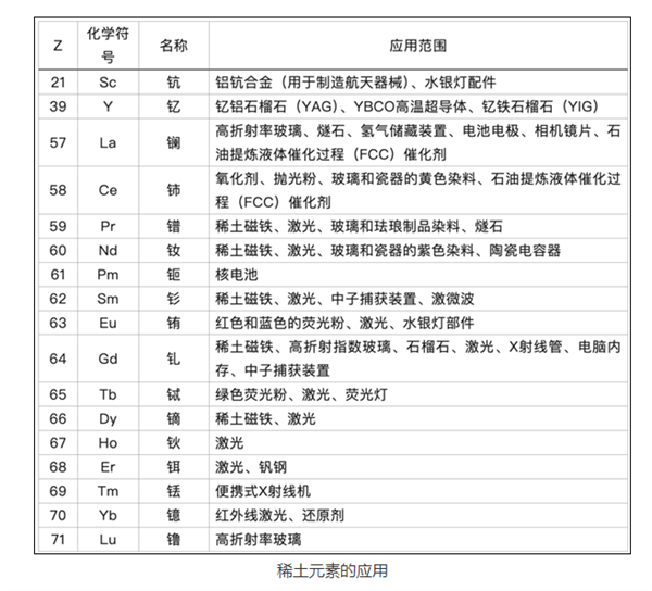 日本宣称探明稀土储量1600万吨：位列世界第三