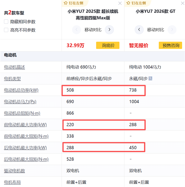 小米YU7 GT来了 跑纽北的SUV能卖好吗?