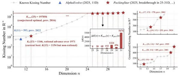 中国AI突破数学经典难题:回答300多年前“牛顿之问”