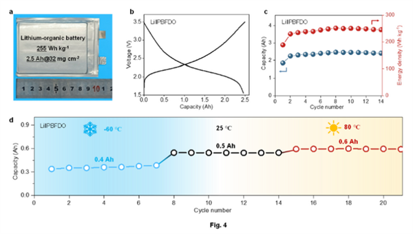 锂电池靠边!我国造出新型电池:-70℃到80℃下正常工作、撞击针刺都无妨
