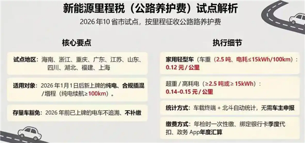 对新能源汽车开征里程税引热议 多地回应暂无:国外已有先例 跟油车同权