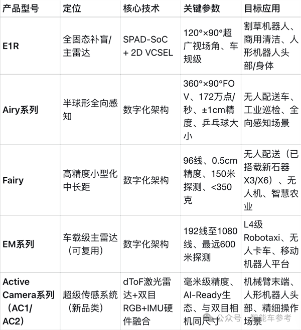 激光雷达邪修第一玩家：不靠汽车靠具身 直接盈利上岸