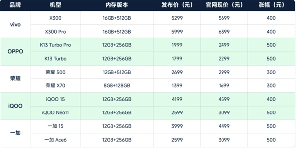 内存厂暴跌上百亿 结果只是一个乌龙？