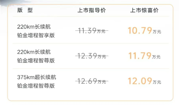 起步就是纯电220km长续航 吉利博越增程SUV上市：限时10.79万起