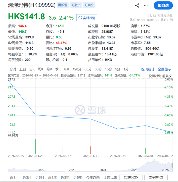 段永平实地调研泡泡玛特门店：这才是中国产品国际化的先驱