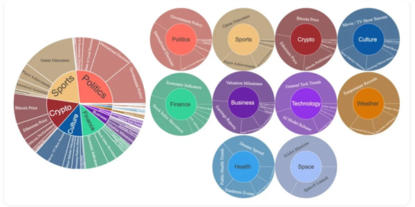 AI预测未来 碾压马斯克Grok-4！国产AI登顶全球