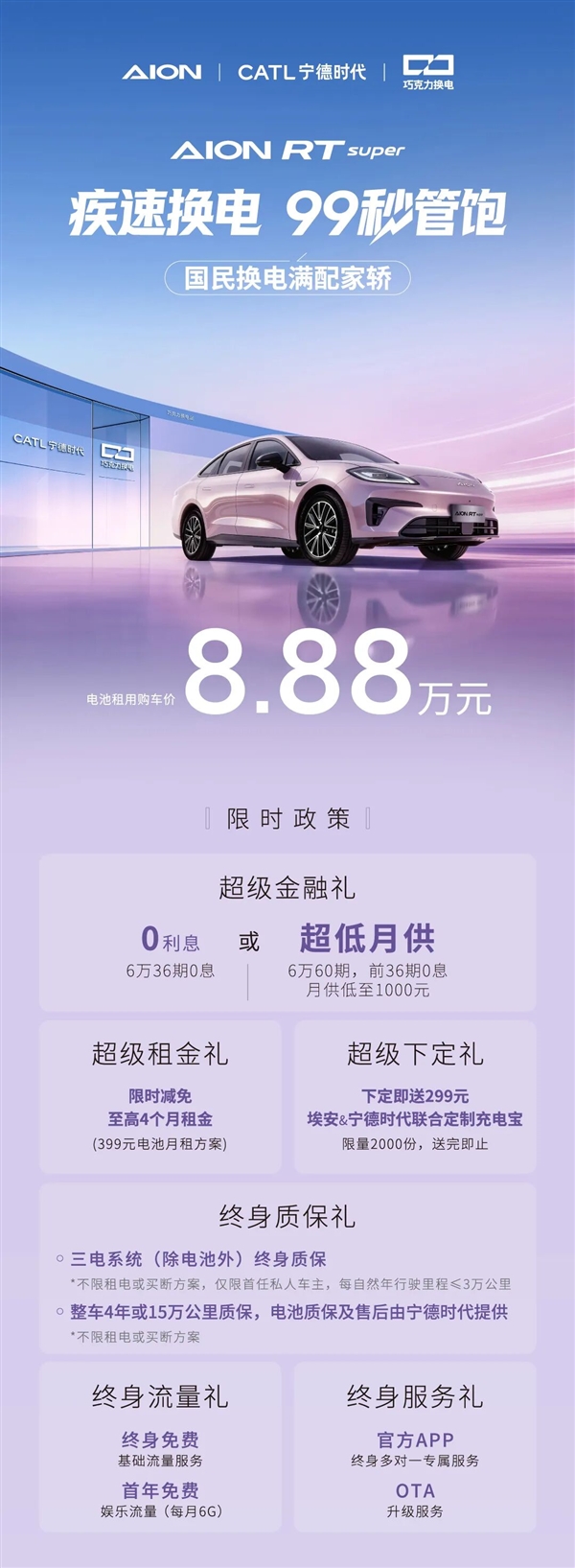 8.88万元！埃安RT super上市：99秒换电比加油快3倍