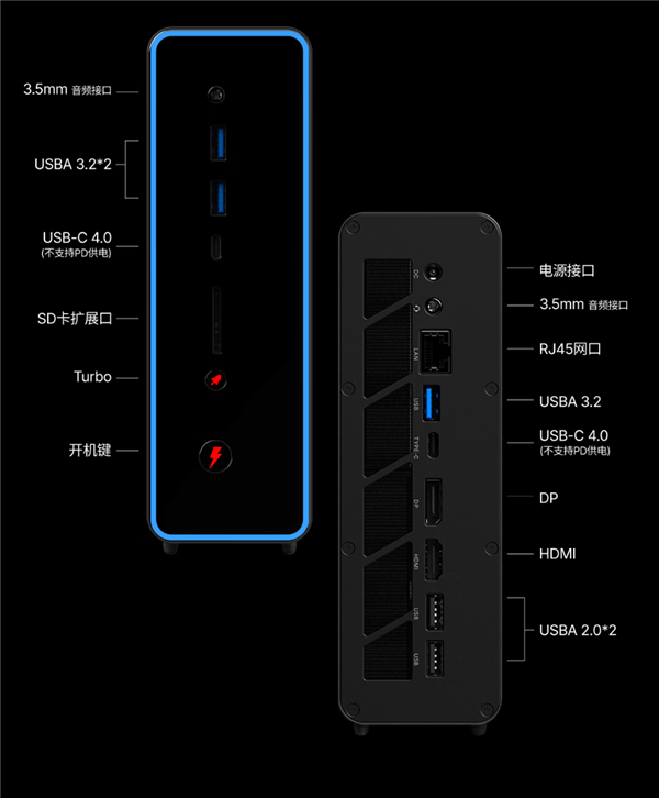 壹号本锐龙AI Max+ 395迷你AI工作站首发：128GB+1TB只卖18999元！