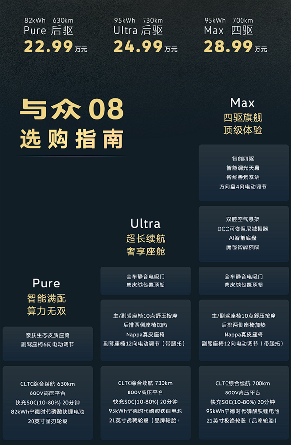 小鹏第二代VLA首次外供 大众安徽与众08上市：22.99万起