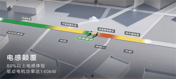 百公里油耗不到4升 吉利星瑞i-HEV智擎混动预售：10.27万起