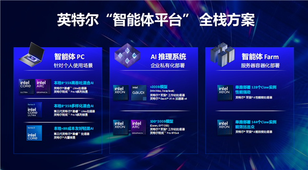 让智能体PC真正人人开机可用！看看Intel的新玩法：两个大脑的混合AI