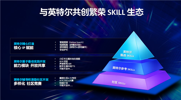 让智能体PC真正人人开机可用！看看Intel的新玩法：两个大脑的混合AI