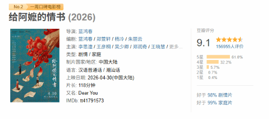 《给阿嬷的情书》豆瓣9.1分！超15万人评分 21世纪最高分大陆电影诞生