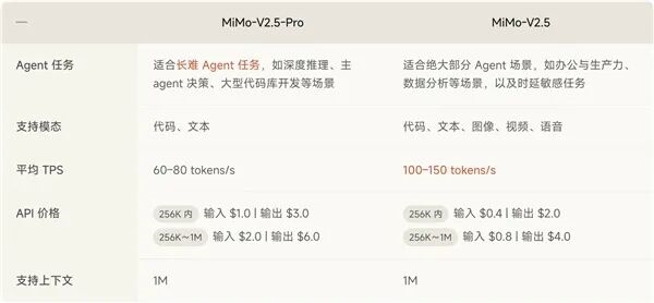 小米三大自研终于闭环 MIX Fold 5到底有多强