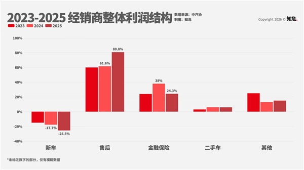 你的信息正被4S店围猎 他们甚至把外卖骑手发展成情报网！