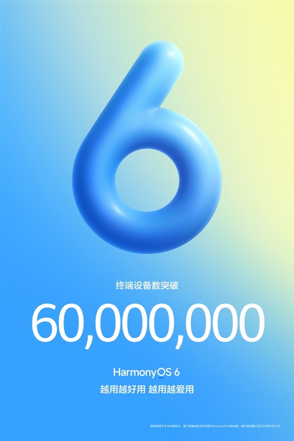鸿蒙6终端设备数突破6000万！国产OS成了
