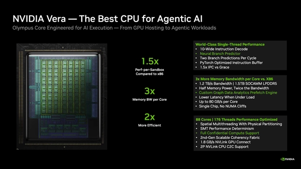 叫板Intel、AMD！NVIDIA首款自研CPU交付：CUDA之父上门送货