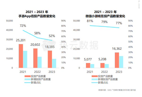 你可能永远不知道 有人在微信小程序里氪了多少金