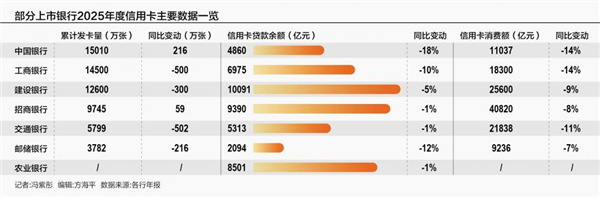 人人喊打的信用卡APP 终于要没了?
