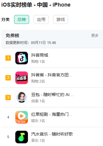 为了不断火花 抖音用户到底能有多拼？