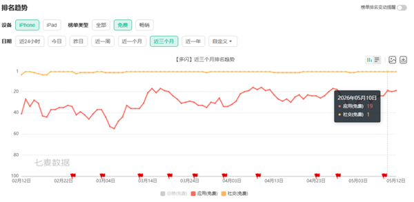 为了不断火花 抖音用户到底能有多拼？