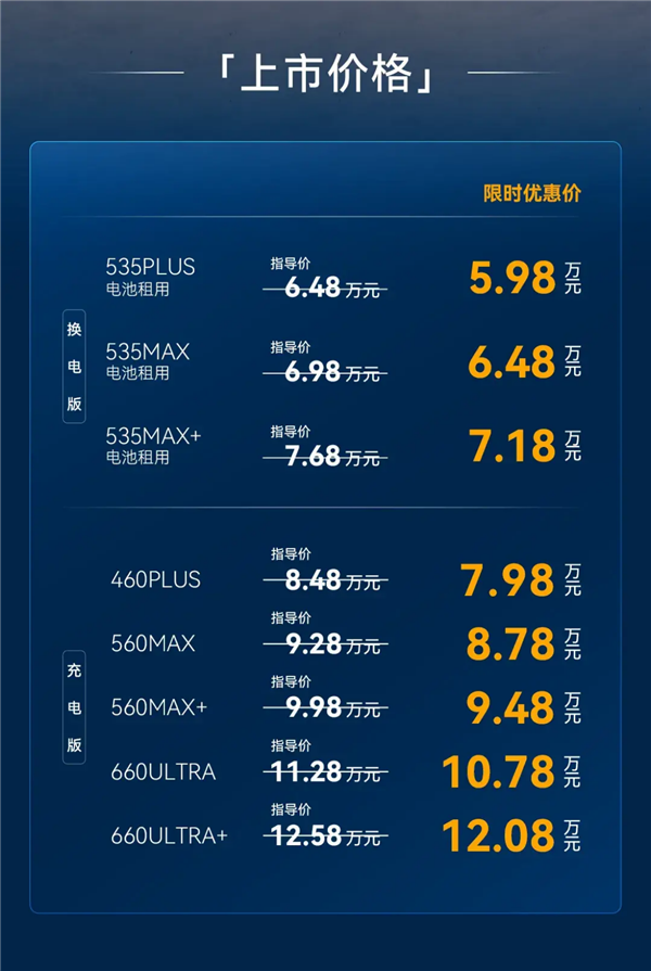 5.98万元起！极狐贝塔S3正式上市：B级大空间、99秒极速换电
