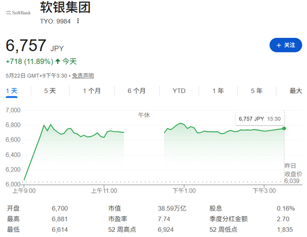英伟达财报引爆AI乐观情绪 软银市值两天大增逾4000亿