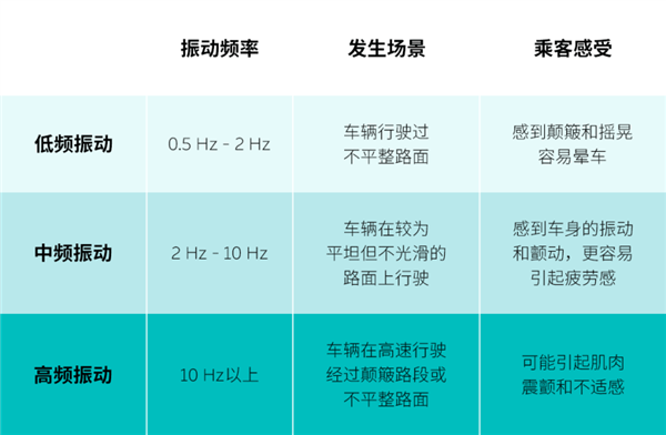 为了大伙用上更好的底盘 车企们又开始吵架了