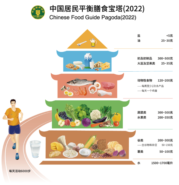 别怪碳水了 它背不起这么大的锅！