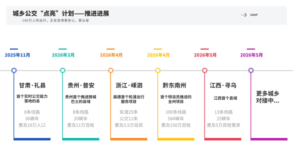 太暖心！高德城乡公交点亮计划让180万村民坐公交告别盲等