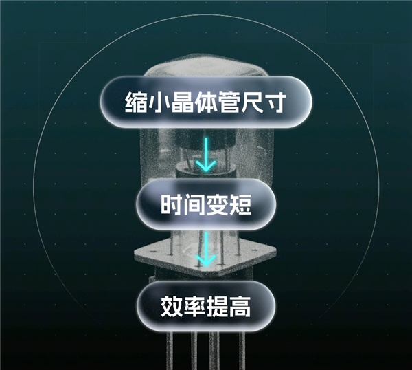 华为新出的τ定律 是夯爆了还是拉完了？