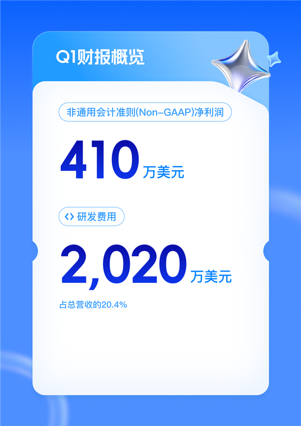 迅雷Q1赚翻！总营收大涨54% 会员收入破3亿
