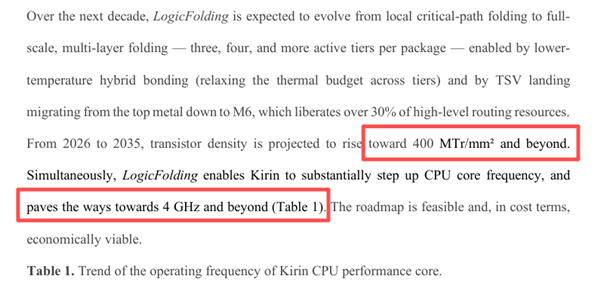 不依赖新光刻工艺！华为麒麟2026/2027/2028/2029全公布：主频将突破4GHz