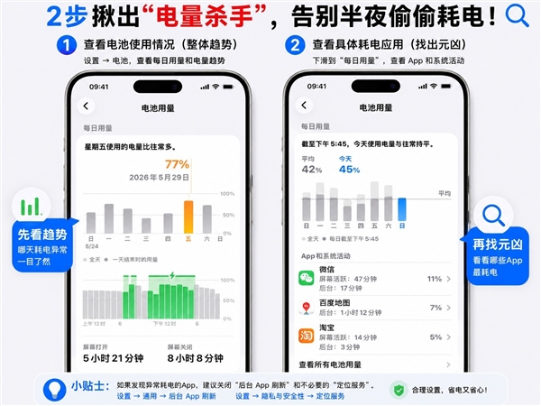 iPhone一夜掉电20%：耗电元凶原来是这