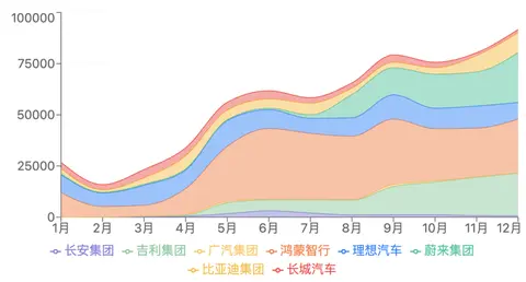 华为乾崑全力支持 这台奕境X9我能给到夯