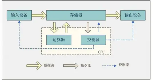 在英伟达的这场发布会上 老黄开始推销CPU了