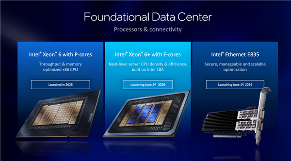 Intel至强6+正式发布：288核心864MB缓存、首次支持国密算法
