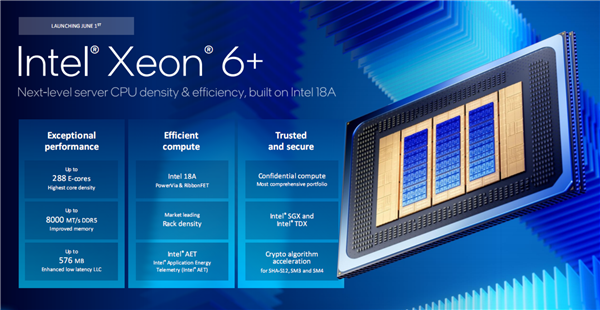 Intel至强6+正式发布：288核心864MB缓存、首次支持国密算法
