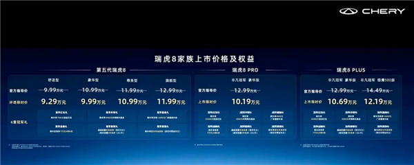 全系标配鲲鹏1.6T引擎！瑞虎8冠军家族正式上市:10.19万起