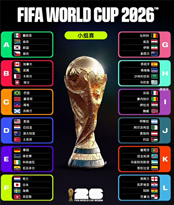 央视发布2026世界杯观赛指南 梅西C罗等传奇球员最后一战