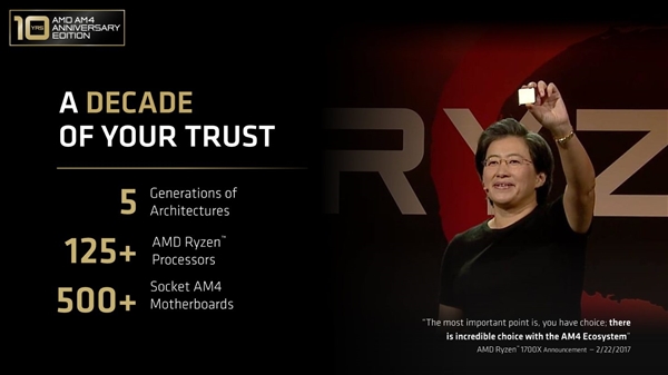AMD正式官宣！AM5插槽寿命延长至2029年：Zen7也不用换主板了