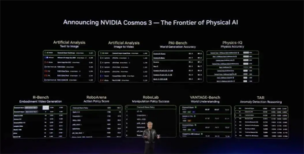 NVIDIA发布Cosmos 3：全球首个全开源物理AI全能模型面世