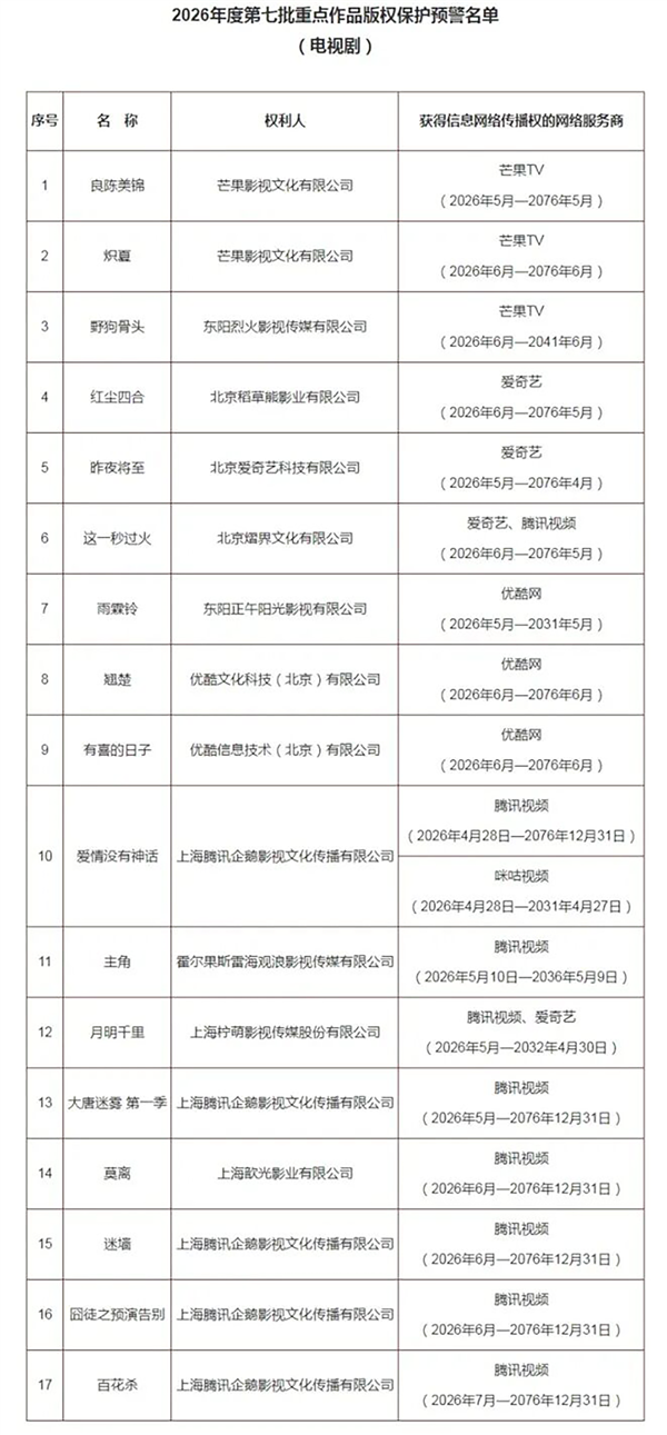 《主角》《雨霖铃》等17部电视剧重点版权保护：网盘不能存